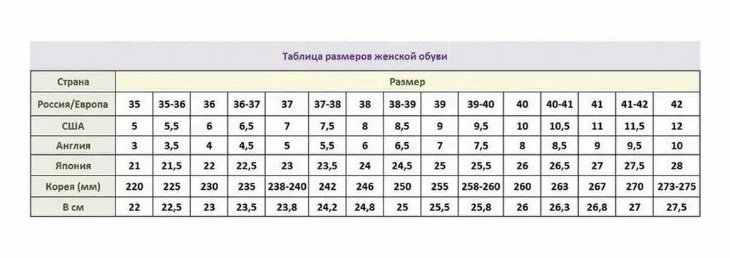 Женский размер 7. Женский размер 7. Размер обуви uk 6 1/2 на русский. Us 8. Nike размерная сетка обуви.