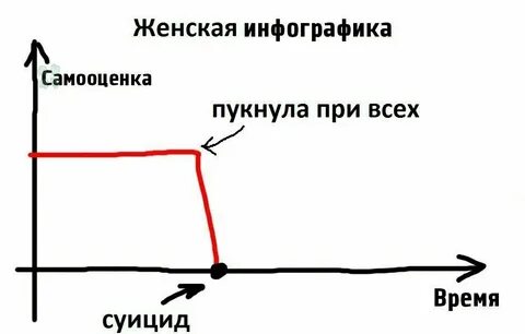 Самооценка поднялась