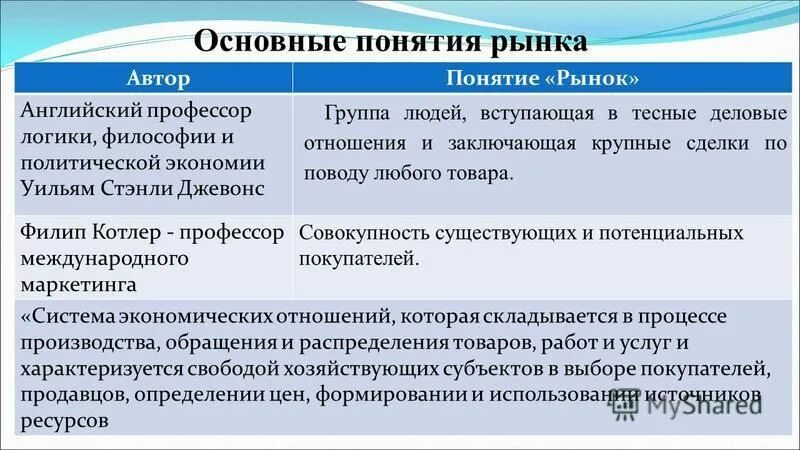 основные термины рынка