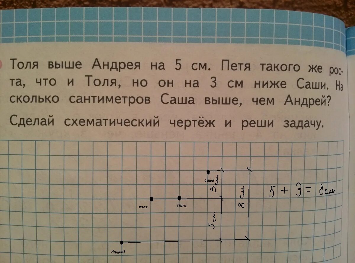 Толя выше Андрея на 5 см. Задача по математике 2 класс Толя выше Андрея. Задача 2 класс математика Толя выше Андрея на 5 см.