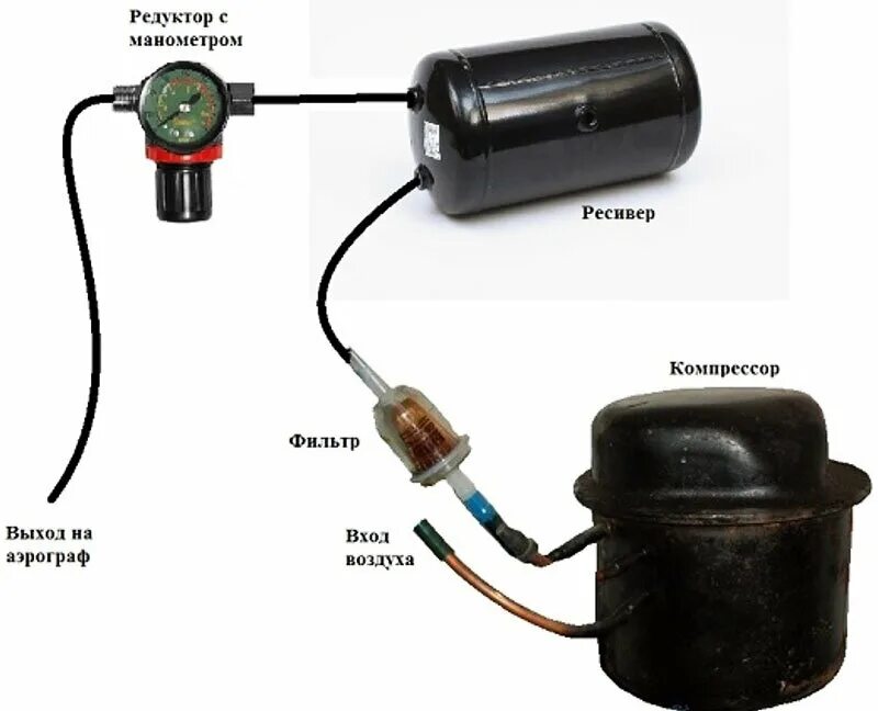 Компрессор для покраски автомобиля в гараже. Компрессор воздушный из холодильного компрессора схема. Компрессор для гаража из холодильного компрессора своими руками. Компрессор воздушный электрический 220в устройство. Компрессор из холодильного компрессора схема.