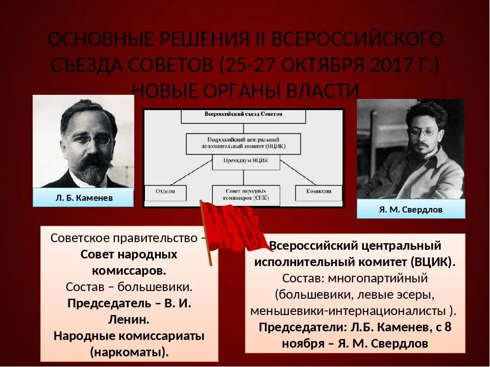Руководителем партии большевиков был. Большевики и меньшевики. большевики состав. социальный состав партии большевиков. меньшевики плакаты.
