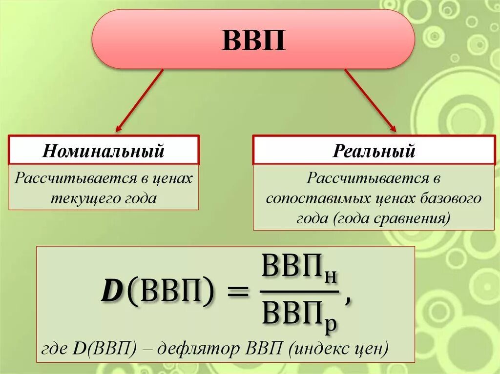 ВВП. Валовый внутренний продукт. Что такое валовой внутренний продукт (ВВП)?. ФВБ.