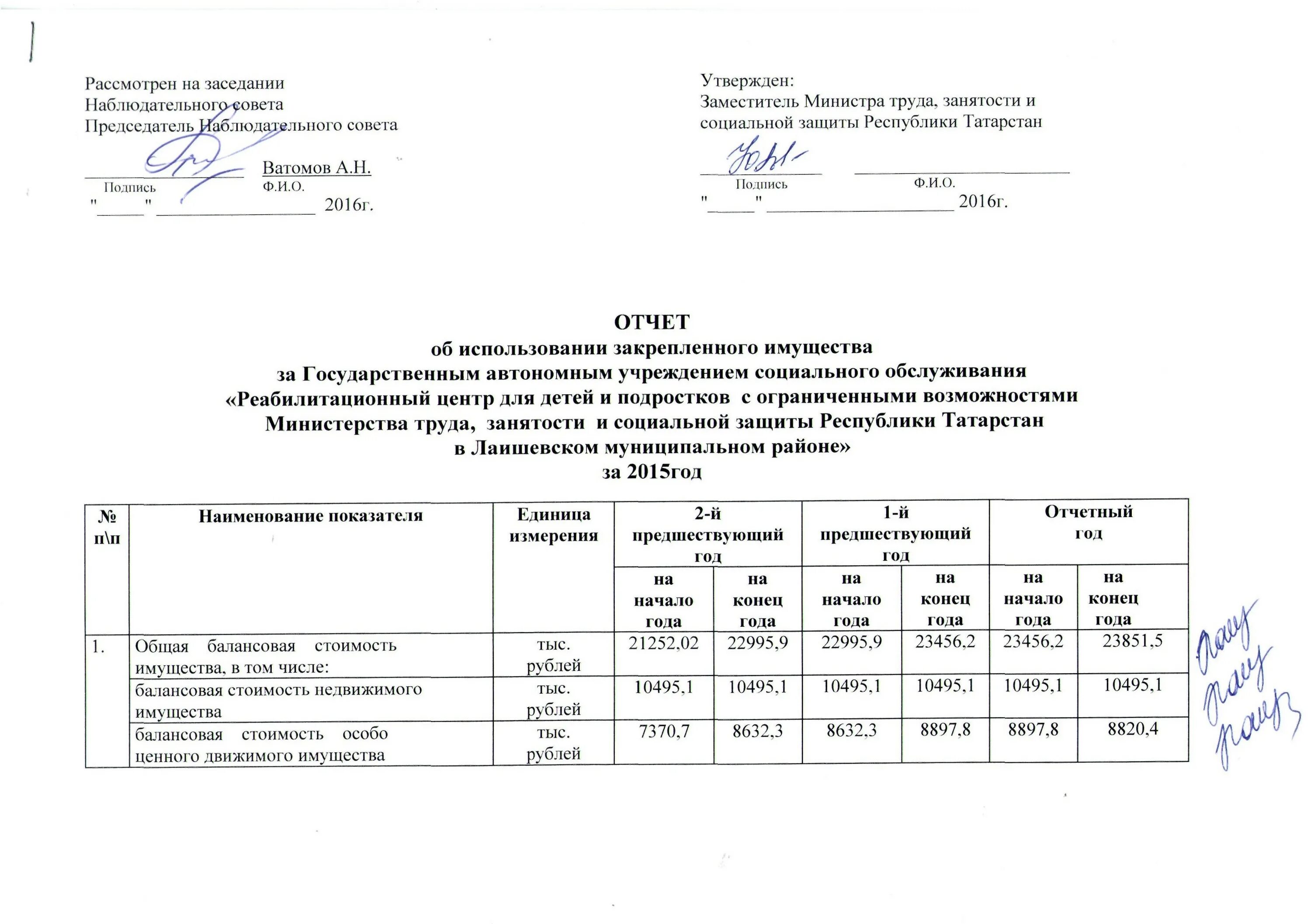 Отчет об использовании имущества бюджетного учреждения. Отчет об использовании. Отчет об использовании имущества. Отчет об использовании лесов. Отчет об использовании лесов пример заполнения.