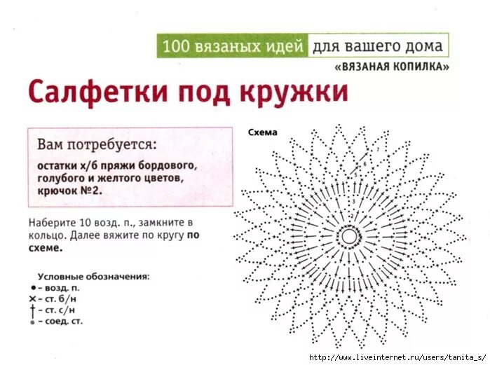 Простейшие крючком для начинающих. Простые схемы вязания крючком для начинающих с описанием салфетки. Схема вязания крючком салфетки для начинающих пошагово. Вязание крючком схемы салфеток легкие. Салфетка крючком для начинающих схема лёгкая.