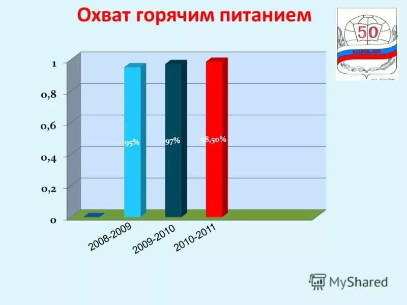 хват горячим питаниием в школе 1 класс. охват горячим питанием. охват горячим питанием. охват горячим питанием. охват питания в школах.