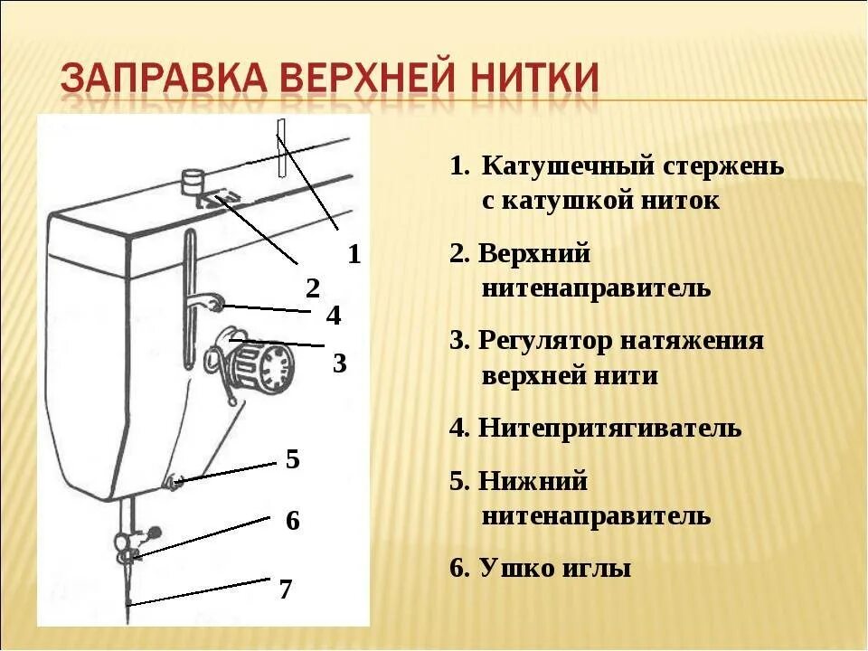 Как заправить машинку верхнюю нитку. Последовательность заправки верхней нити швейной машины. Правильная последовательность заправки верхней нити швейной машины. 1161300100 Регулятор натяжения нити.