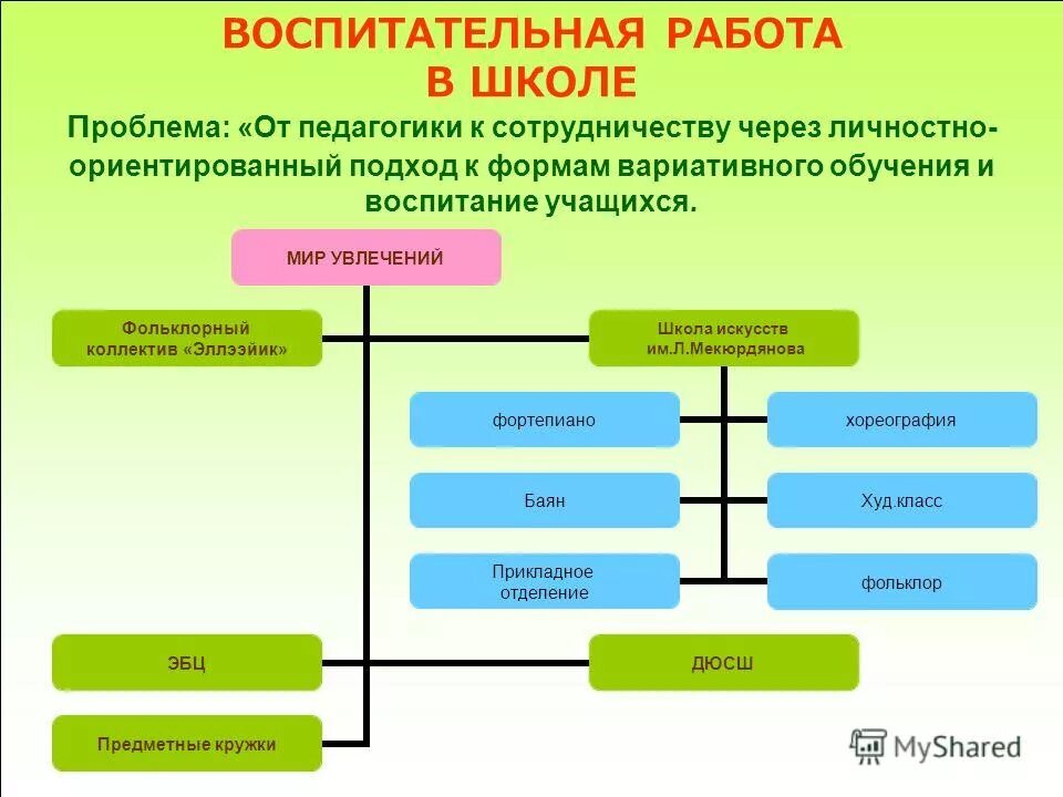 качество воспитательной работы в школе. результативность воспитательной системы школы. направления воспитательной работы по фгос в начальной школе. оценка качества воспитательной работы. воспитательная система школы схема.