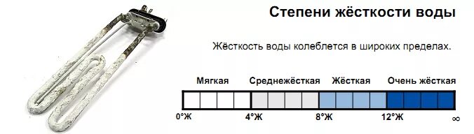Жесткость 0. Жесткость воды шкала жесткости. шкала жесткости воды ммоль/л. степени жесткости воды шкала. жесткость воды по шкале dh.