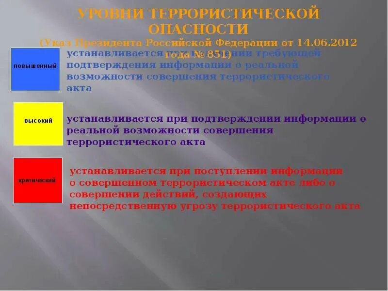 Уровни террористической опасности. Порядок установления уровней террористической опасности. Указ президента о уровнях террористической опасности. Режимы усиления противодействия терроризму