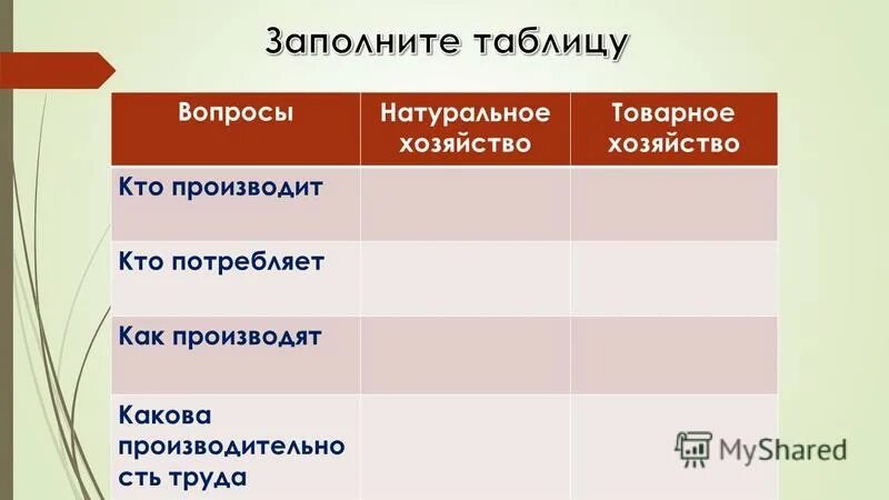 Натуральное и товарное хозяйство. Кто производит товарное хозяйство. Натуральное и товарное хозяйство таблица. Натуральное хозяйство и товарное хозяйство таблица. Цель производства натурального хозяйства