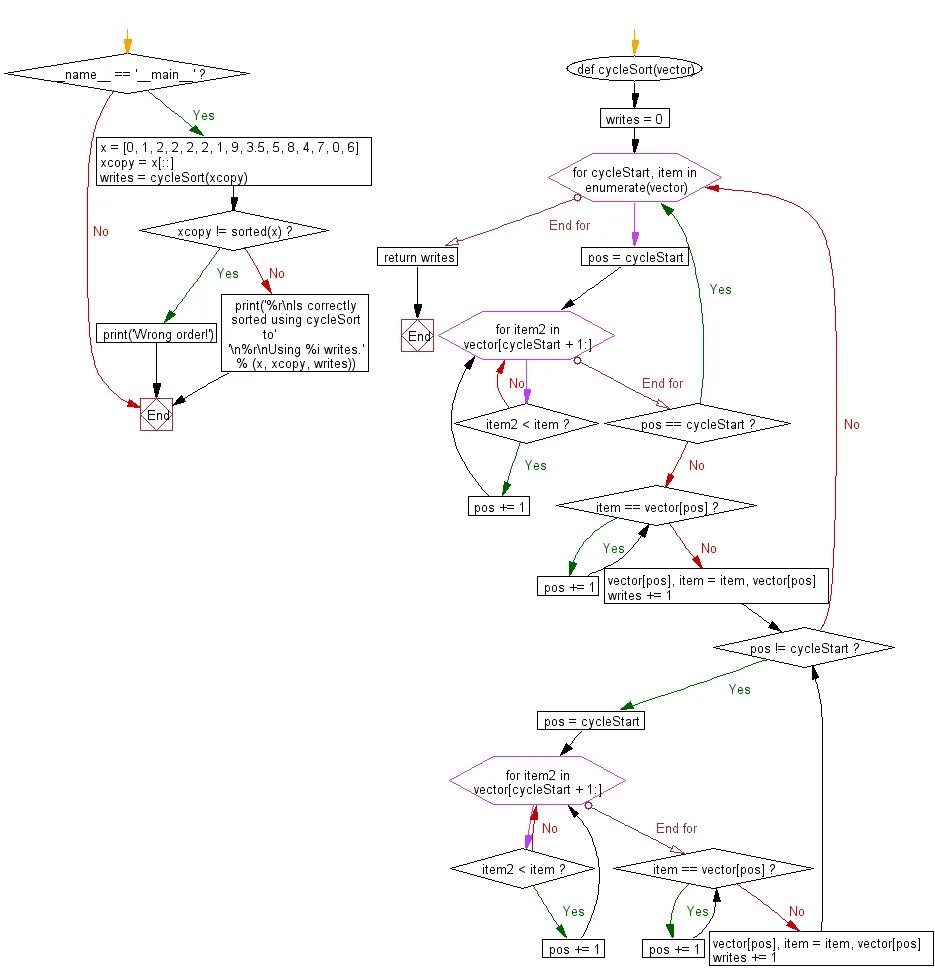 Алгоритмы и структуры данны. Структуры данных python. Алгоритмы и структуры данных. Алгоритмы и структуры данных python. Алгоритмы в программировании python.