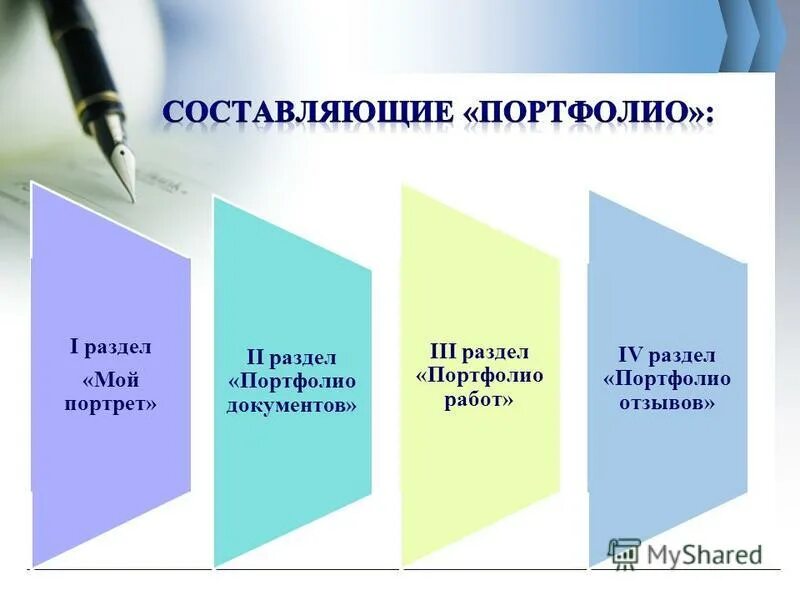 индивидуальное портфолио обучающегося