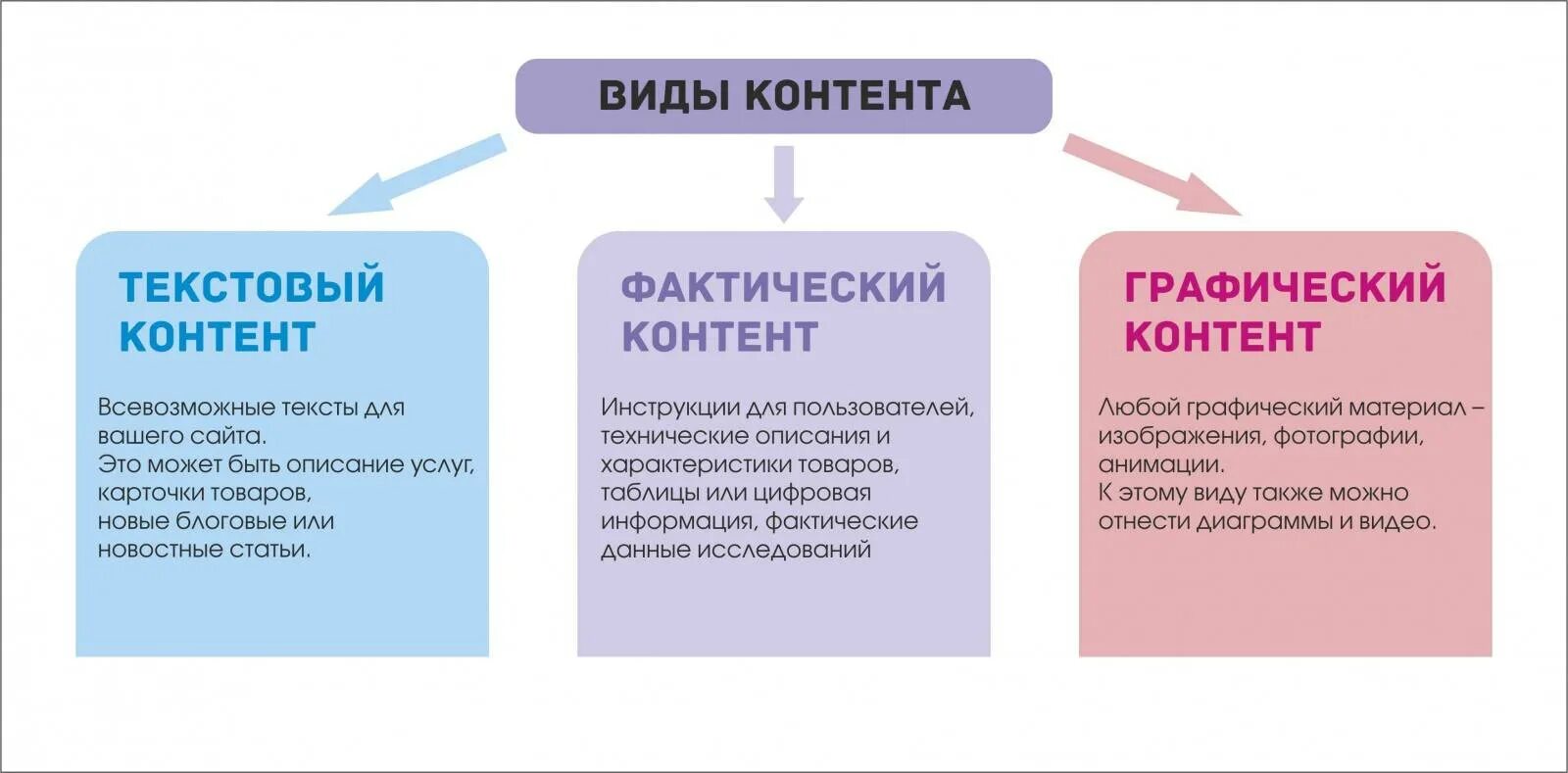 Тексты информационные сайты. Контент. Виды контента. Виды контента на сайте. Контент сайта.