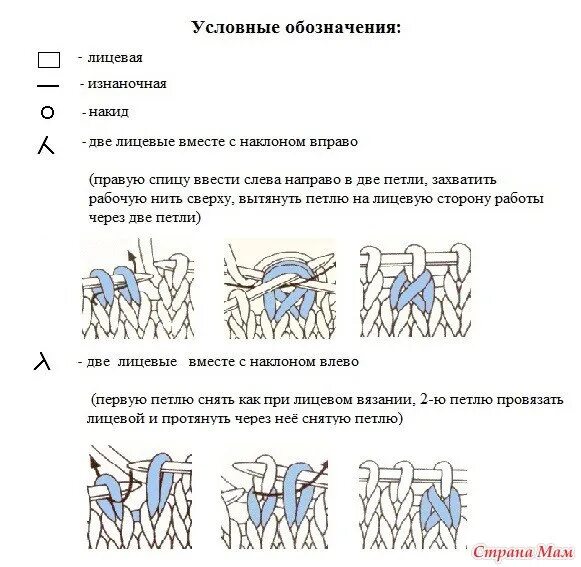 Вязать 2 вместе с наклоном вправо. Лицевые петли с наклоном вправо и влево. 2 петли лицевой с наклоном влево как вязать. 2 петли лицевой с наклоном вправо. 2 петли вместе лицевой с наклоном вправо.