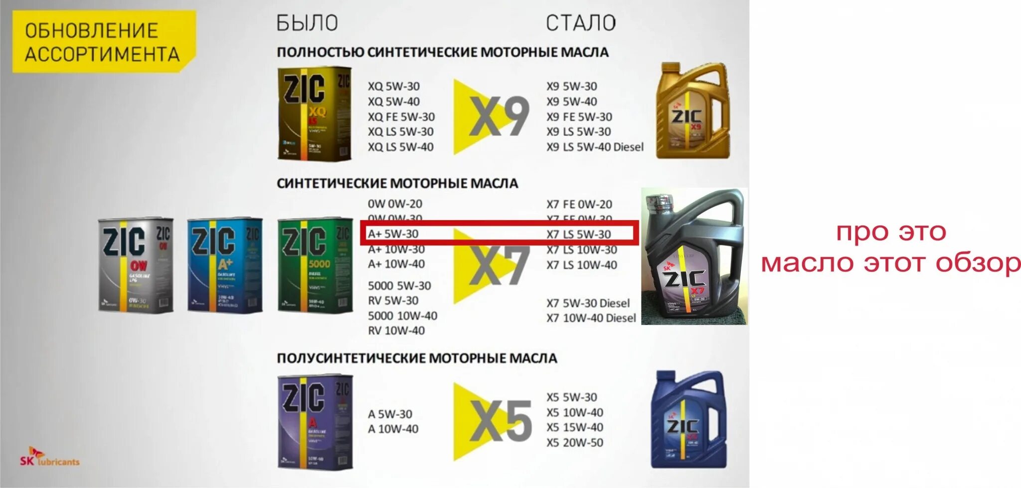 Zic x9 5w-40. Динамические характеристики масел zic. Классификация масла зик. Масло zic x9 fe 5w-30. Характеристика моторных масел зик.
