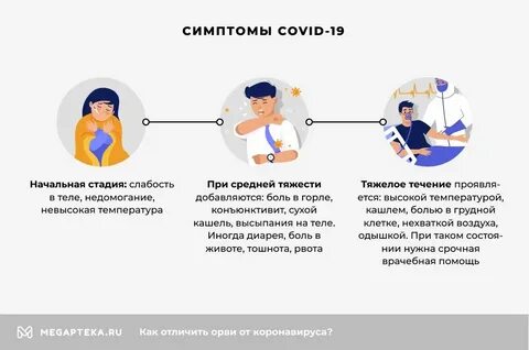 Признаки ковида сегодняшний день симптомы