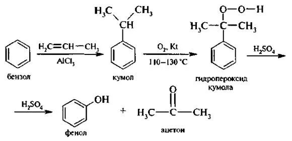 Гидропероксид кумола. Пропилен кумол. Бензол кумол фенол. Из бензола кумол реакция. Фенолят бензола