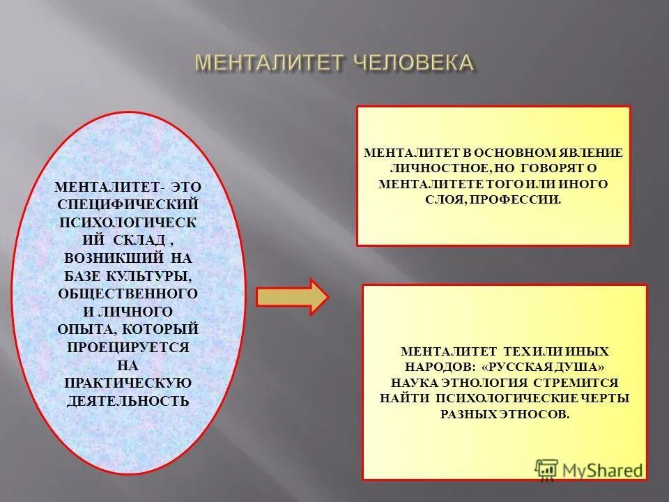 материальная и духовная культура. материальная культура и духовная культура. сферы духовной культуры обществознание. практическая работа по теме духовная культура. искусство определение.