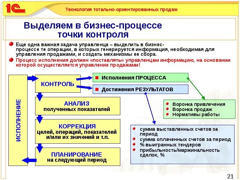 Что важно сделать при постановке точки контроля