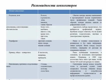 Текстовые формы свертывания информации