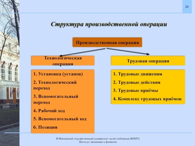 Части производственной операции. Структура трудовой операции. Трудовая операция прием действие и движение. Технологический переход пример. Технологический и вспомогательный переходы.