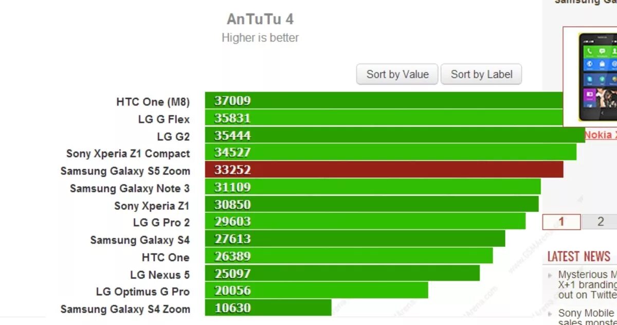 Galaxy s22 ultra antutu