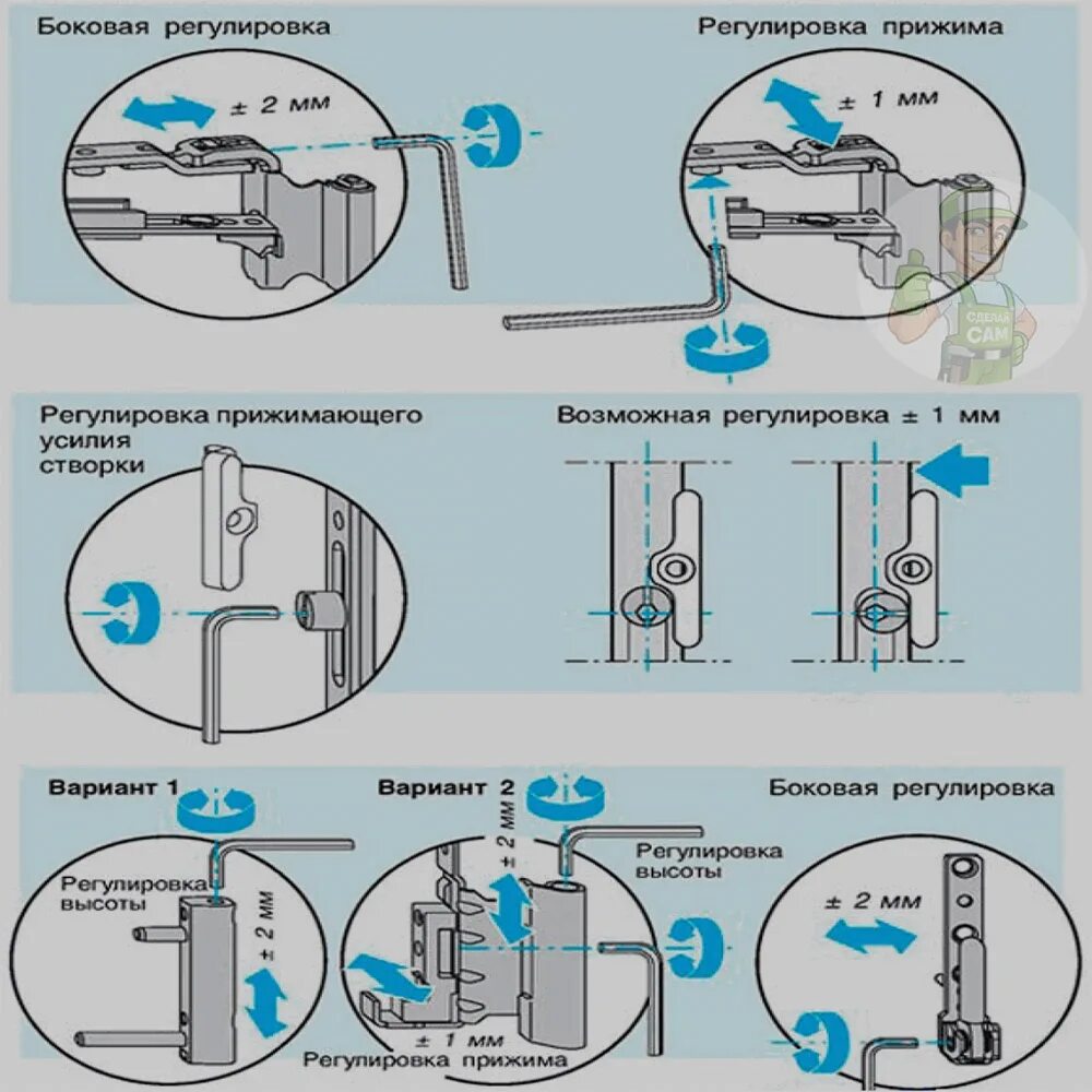 Регулировочный винт нижней петли пластикового окна. Регулировка универсальной цапфы пластиковых окон. Регулировка верхней петли пластиковых окон gr 20. Регулировка пластиковых окон без эксцентриков. Отрегулировать пластиковое окно видео