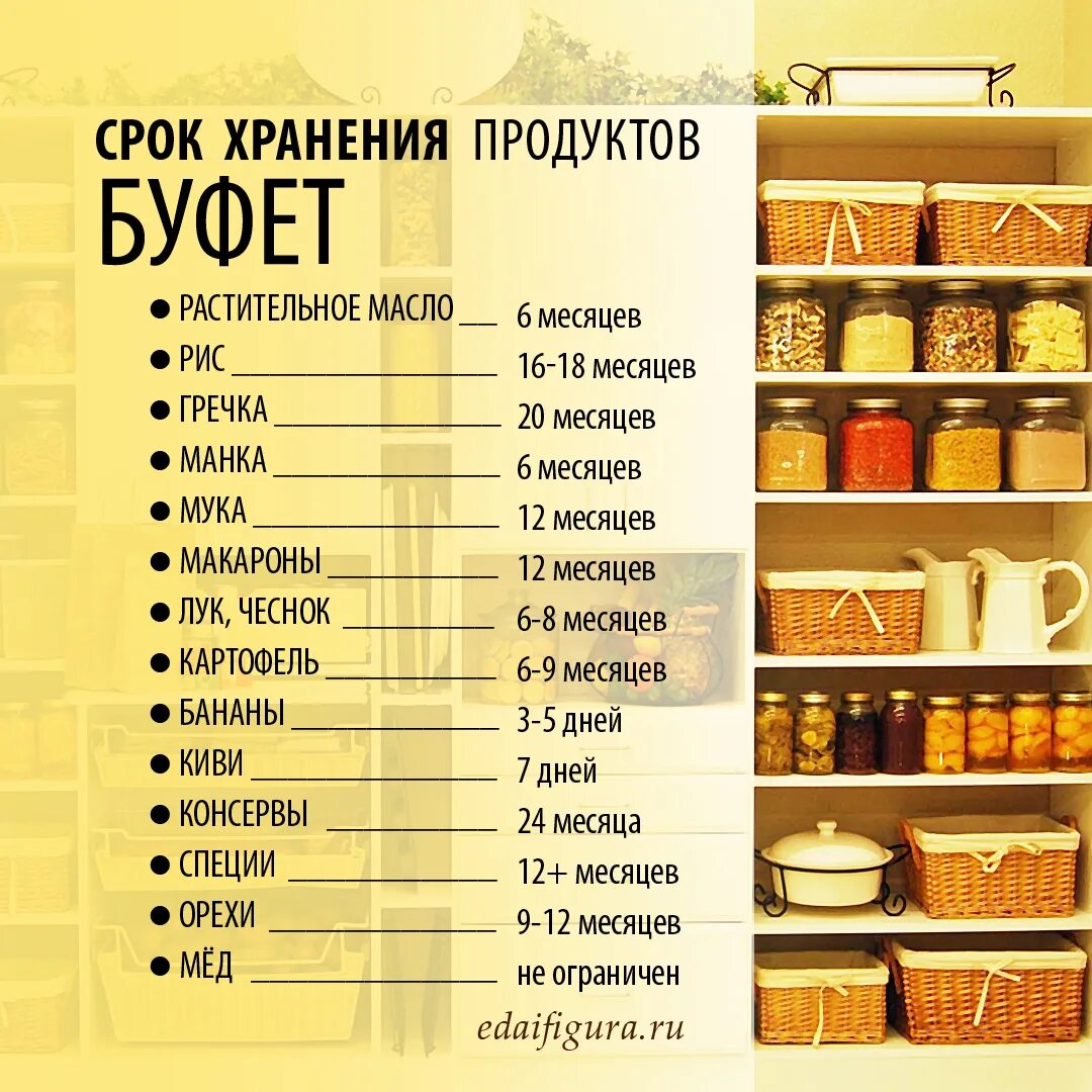 Сколько и где можно хранить