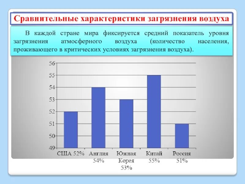 Уровень загрязненности воздуха. Характеристика загрязнения атмосферы. График загрязнения окружающей среды. Диаграмма загрязнения воздуха. Загрязнение атмосферы графики.