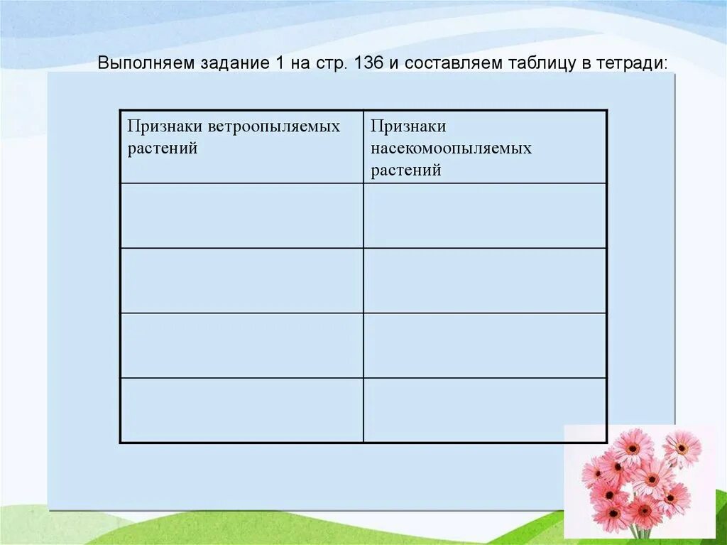 Ответьте на вопросы и выполните задания. Таблица в тетради. Выполни задание. Заполните таблицу и выполните задания.