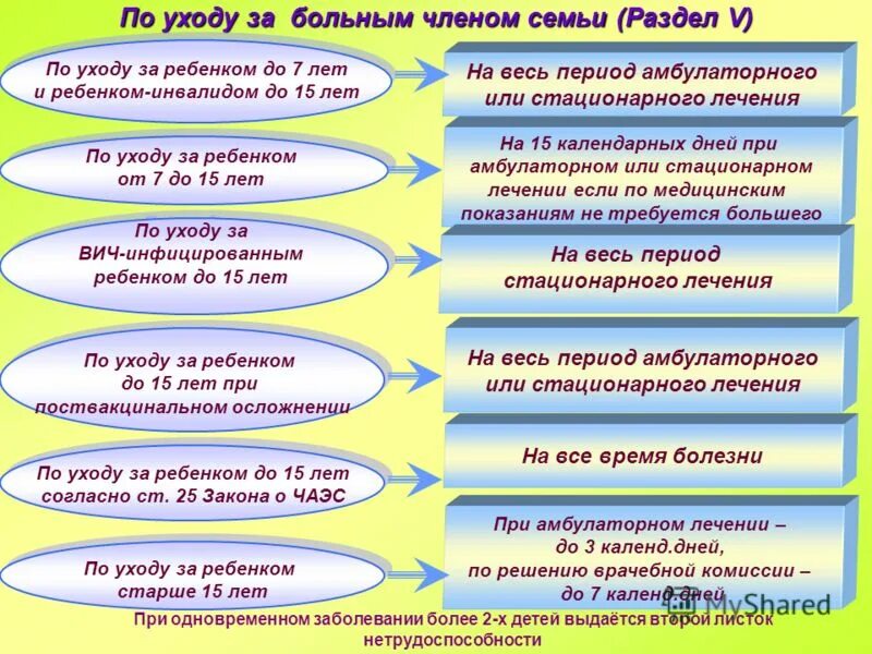 Уход за больным членом семьи. Пособие по уходу за больным. При уходе за больным членом семьи;. Пособие по уходу за больным ребенком.