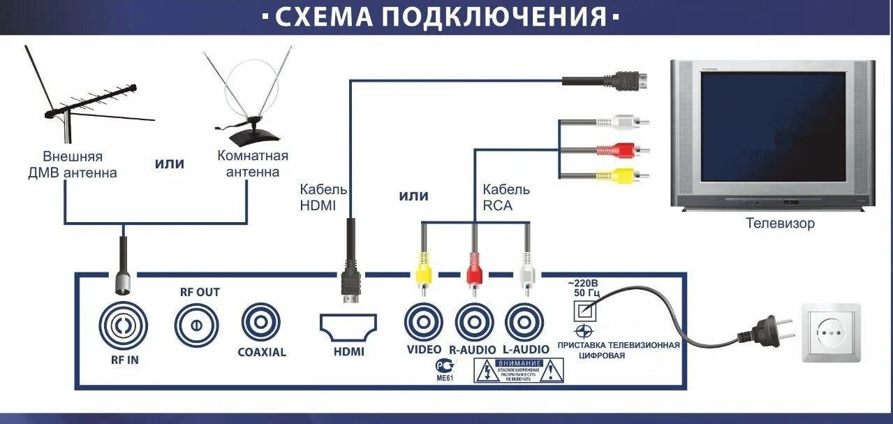 Схема подключить приёмник к телевизору на 20 каналов. Схема подключения DVB-t2 к телевизору Samsung. Rolsen схема приставки DVB-t2. ТВ-приставка для цифрового телевидения DVB-t2 схема подключения.