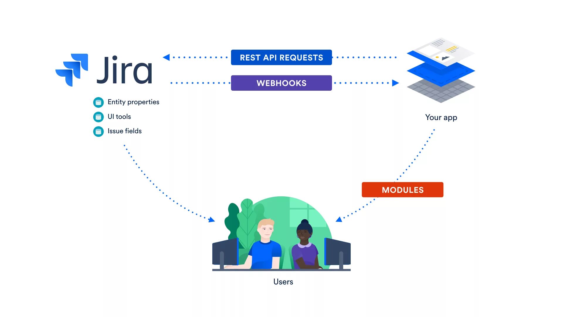 Rest запросы. Jira интеграция. Jira API. Atlassian Jira. Api reference