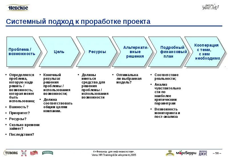 Системный подход к решению проблем. Системный подход к финансовой системе схема. системность к финансам. поставщики менеджмент пример. пример финансовых и нефинансовых целей компании.