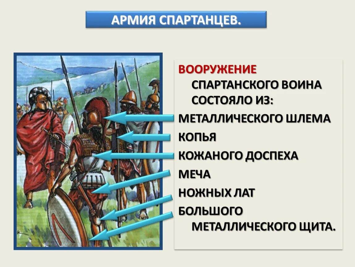 Подвиги спартанцев история 5 класс. Вооружение спартанцев. Спартанцы презентация. Занятия древних спартанцев. Армия Спарты 5 класс.