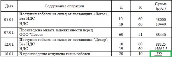 Списание материалов методом фифо. Списание материалов методом фифо проводки. списание материалов по методу фифо. списание методом лифо. списание запасов по фифо.