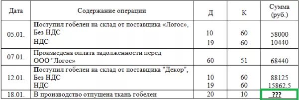 Мпз фифо. Списание материалов методом ФИФО проводки. Списание материалов по методу ФИФО. Оценка МПЗ по методу ФИФО. Метод списания ЛИФО.