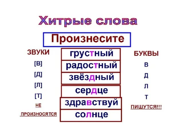 Непроизносимые согласные и сочетания СН зн. Правило СН зн. Правописание слов с сочетанием СН. Хитрые слова в русском языке. Сравни как произносятся корни слов