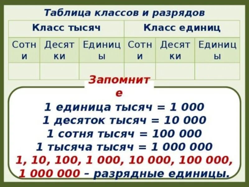 Сумма 1 2 3 1000. Единицы десятки сотни тысячи таблица. Единицы десятки сотни тысячи. Таблица сотен десятков единиц. Тысяча сотня десяток единица.