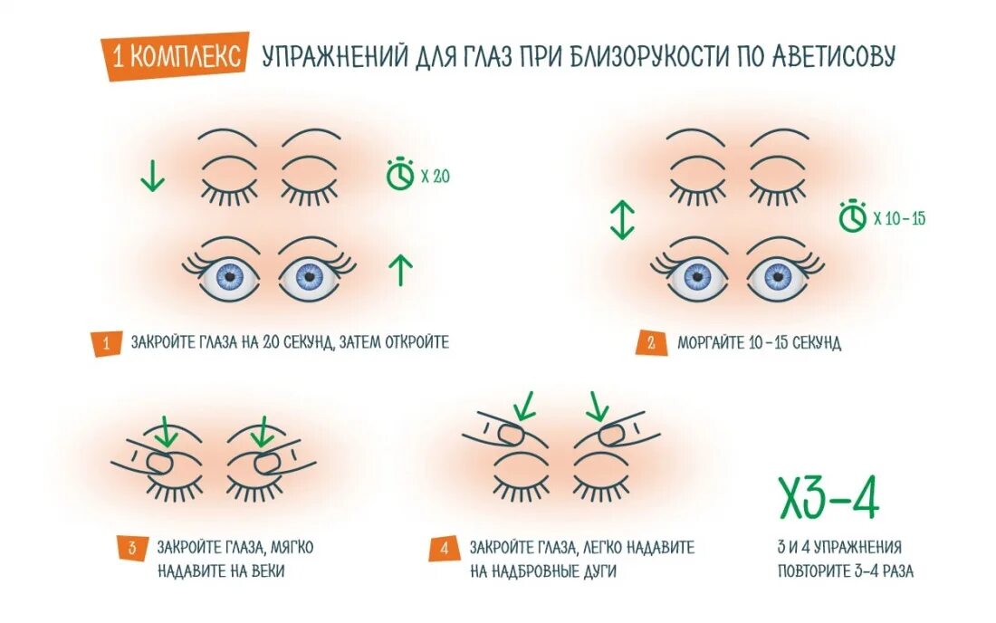 Упражнения восстанавливающие зрение. Упражнения для глаз для улучшения зрения при близорукости для детей. Гимнастика для глаз при миопии у детей. Упражнения для глаз миопия у детей. Зарядка для глаз для восстановления зрения для детей близорукость.