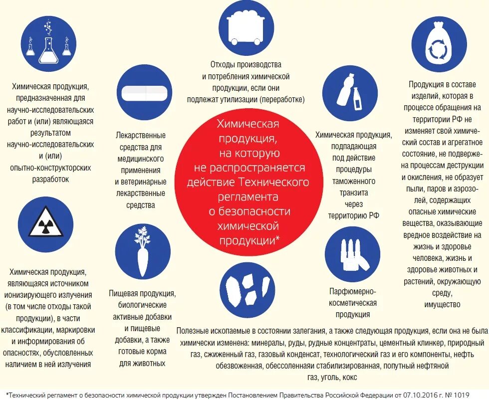 Закон о безопасности газового оборудования. Безопасность химической продукции. Классификация химической продукции. Технический регламент о безопасности химической продукции. Обращение химическая продукция.