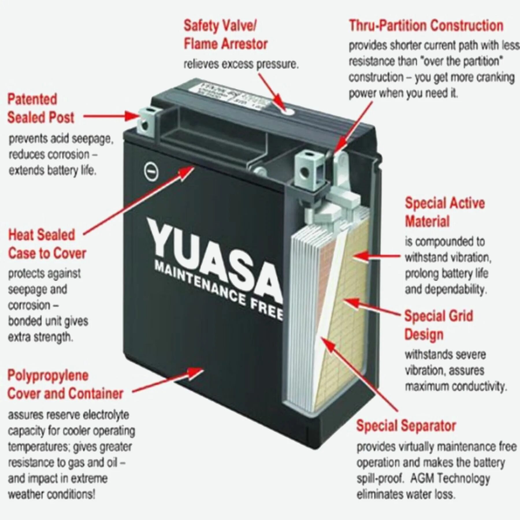 Agm battery. Yuasa AGM yt12a-BS. Yt12a-BS Yuasa. Yuasa ytz14s. Зарядка аккумулятора Yuasa.