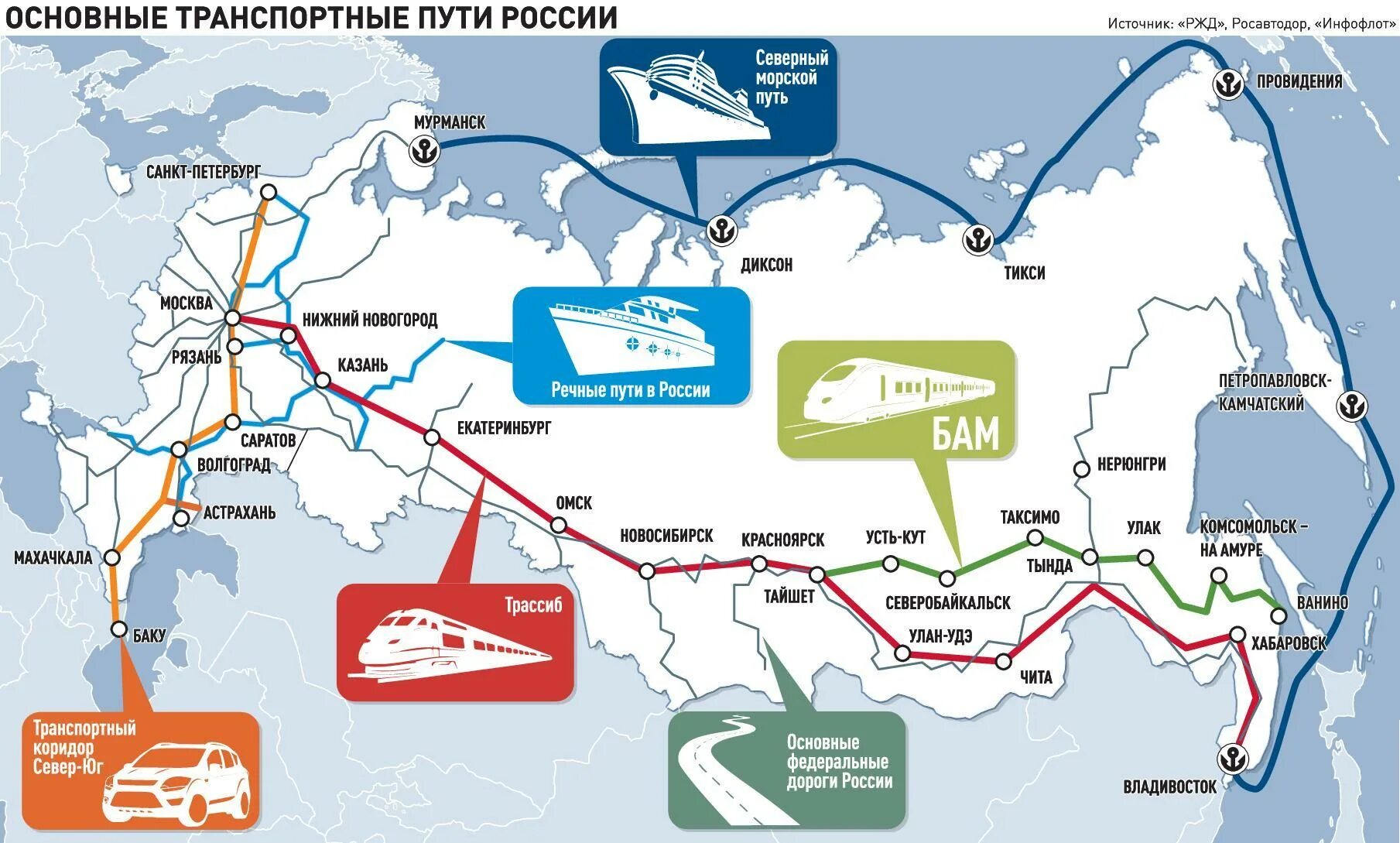 Транспортная стратегия России 2035. Транспортная сеть России. Транспортные пути России. Транспортные проекты России.