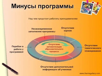Школьная образовательная программа