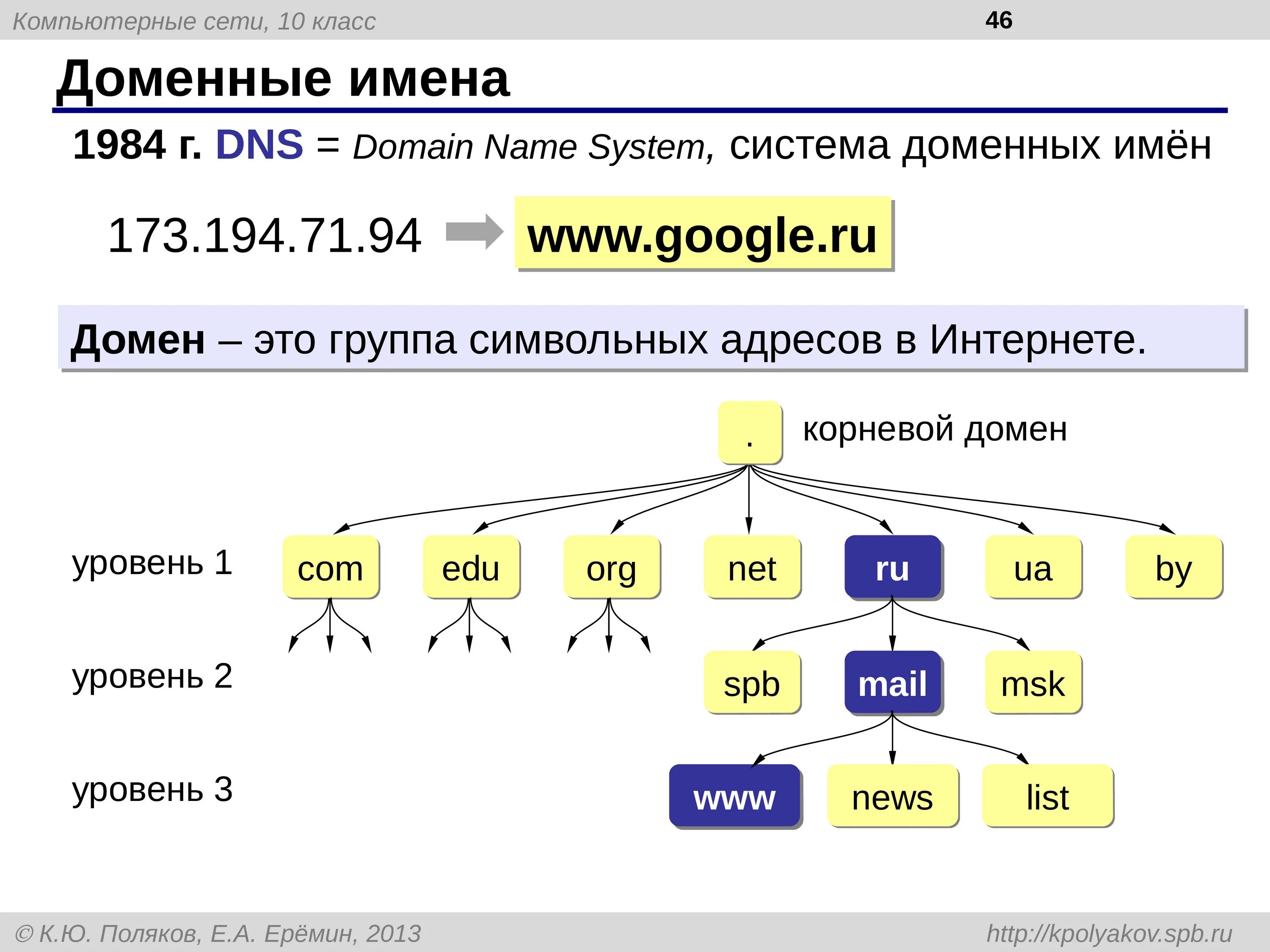 Варианты доменов. DNS система доменных имен. Доменное имя это в информатике. Доменное имя это. Домен это.