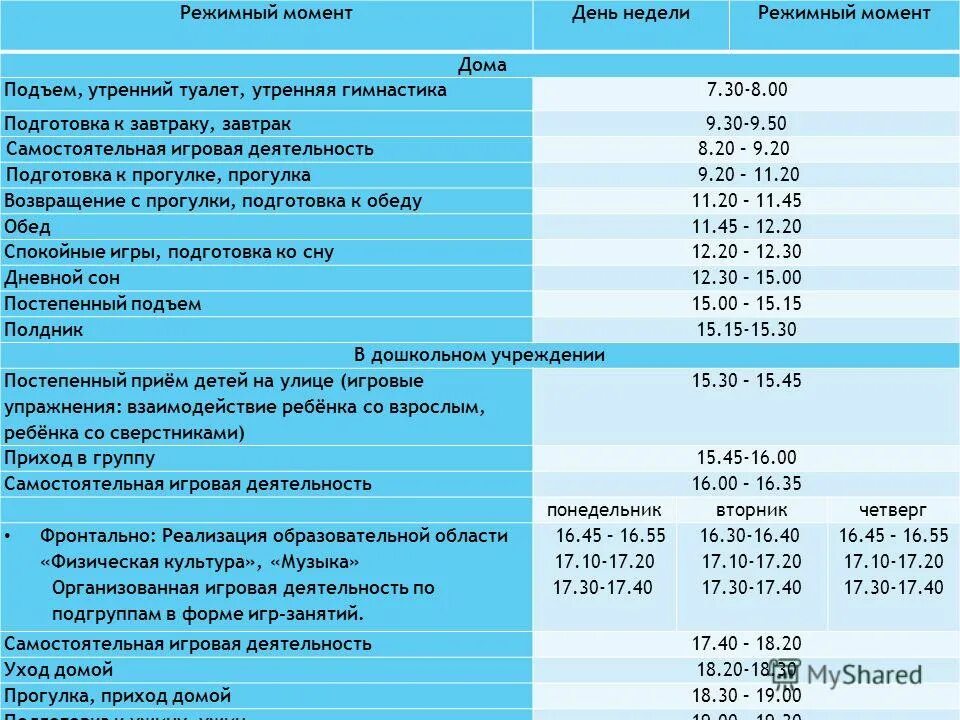 Анализ первая половина дня. Режимные моменты. Анализ режимных моментов. Режимные моменты в ДОУ. Таблица режимных моментов.