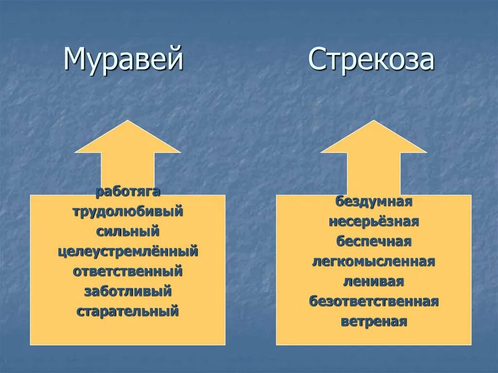 Стрекоза и муравей характеристика героев 2 класс
