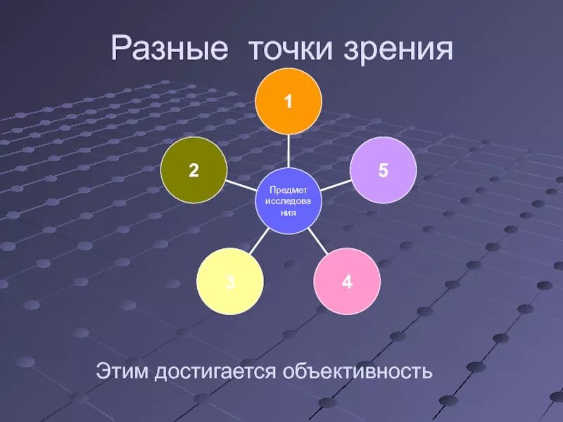 Дополнительную точку зрения. Разные точки зрения. Другая точка зрения. Иллюстрация разных точек зрения. Предмет с разных точек зрения.