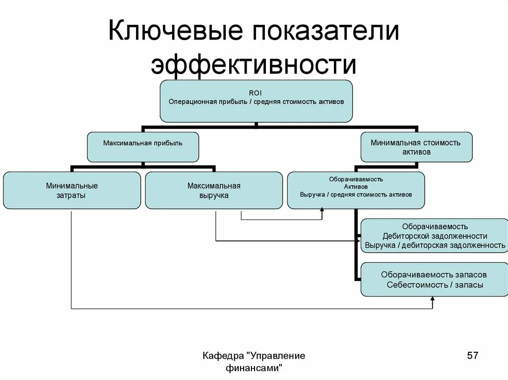 Показатели эффективности кпэ. Система ключевых показателей эффективности KPI. Система ключевых показателей эффективности (система КПЭ. Ключевые показатели эффективности КПЭ это. Управление бизнесом, ключевые показатели эффективности KPI..